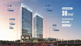 华丰城·金融中心